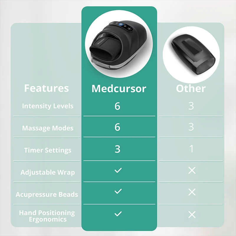 Air Compression Hand Massager